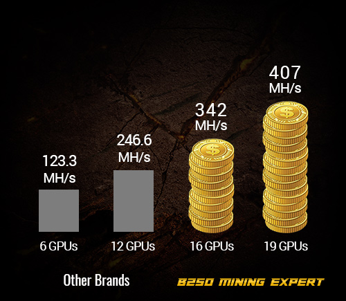 Asus B250 Mining Expert hash rates