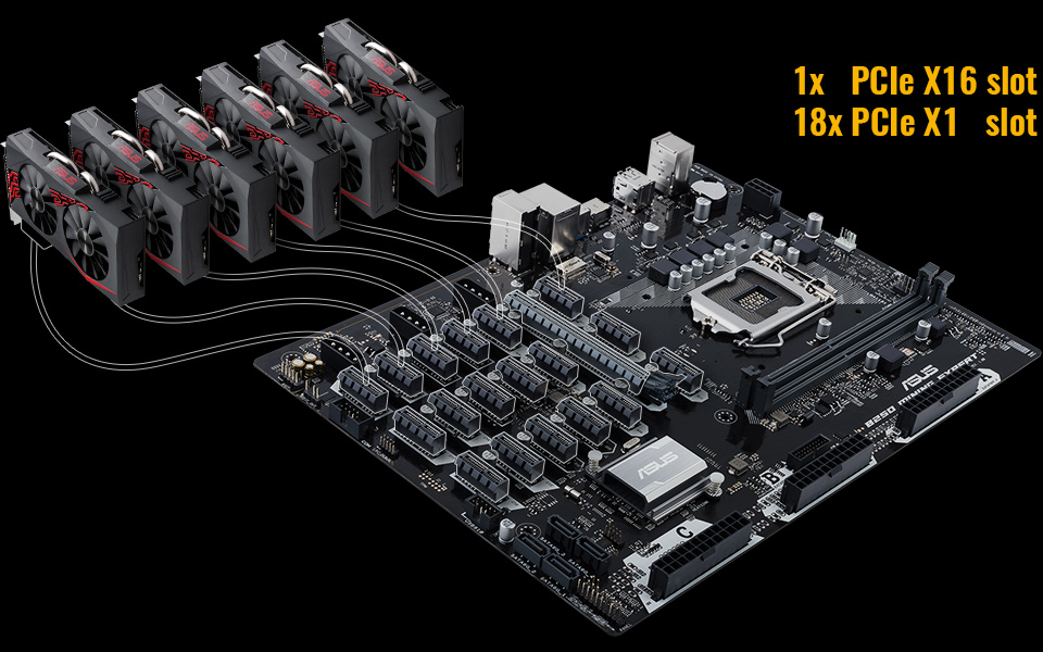 crypto-mining motherboard that supports up to 20 gpus