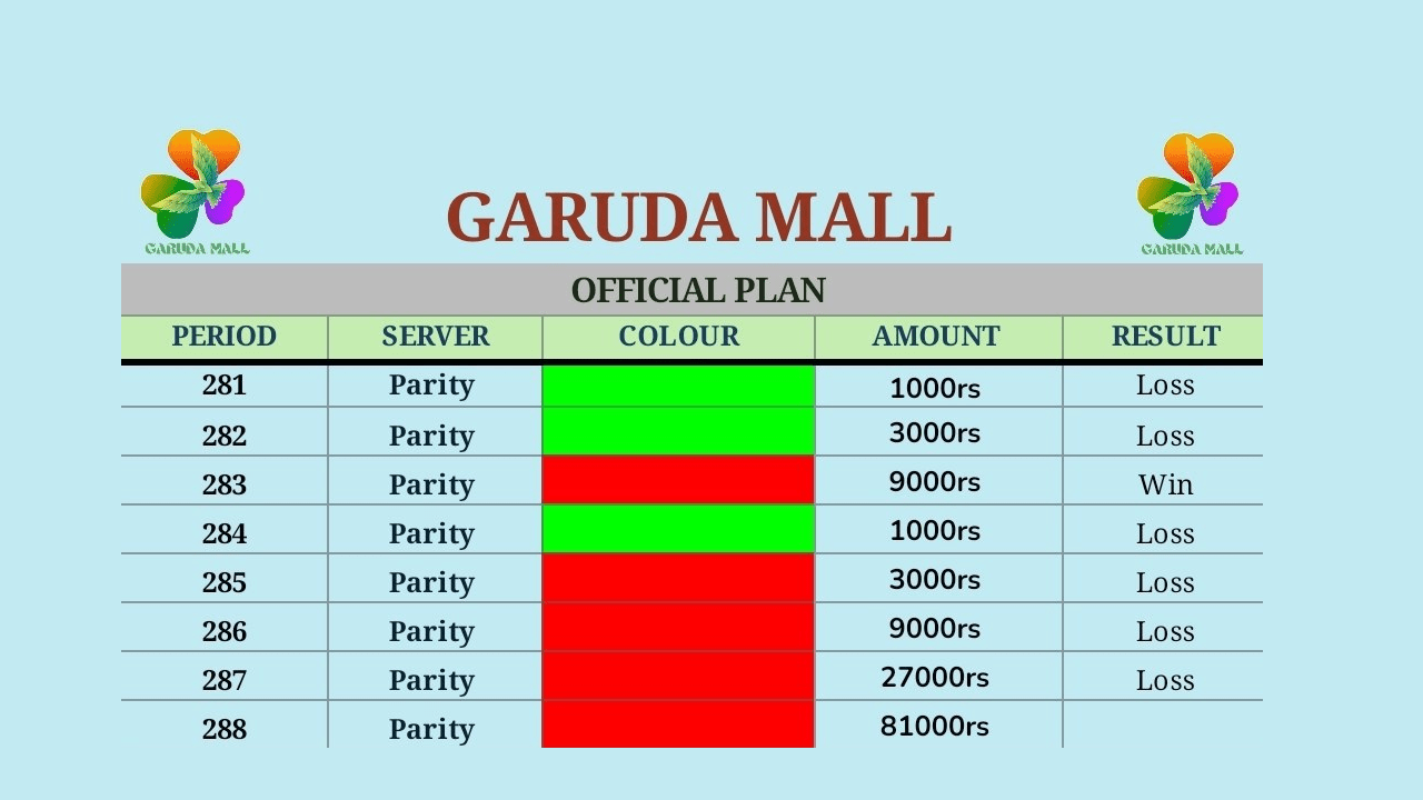 Download APK Garuda Mall Recommendation Code